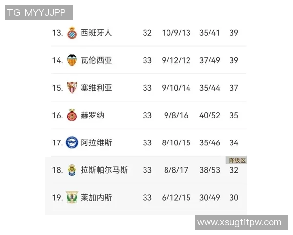 西甲最新动态马德里竞技客场胜利助力排名上升